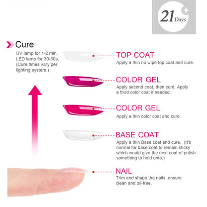 Nutrition Base Coat Soak off U V LED Hema Free Cruelty Free Vegan Gel Nail Polish